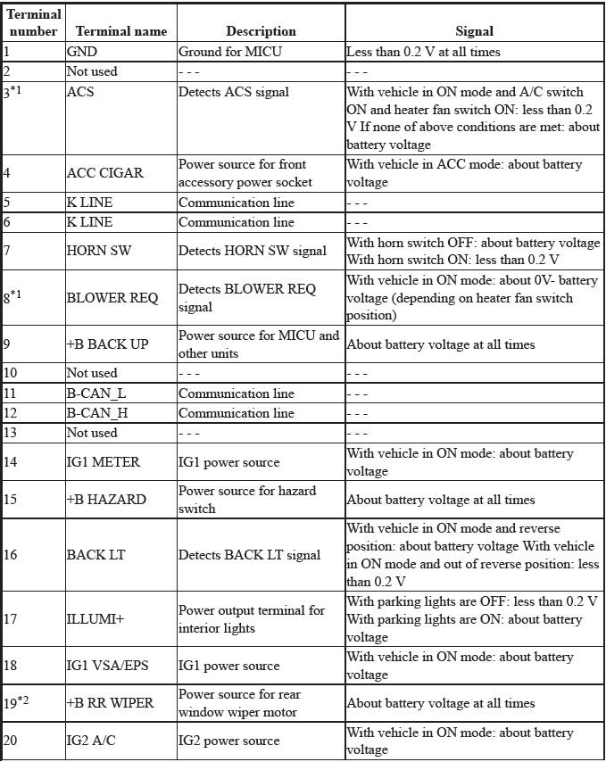 Electrical System - Testing & Troubleshooting